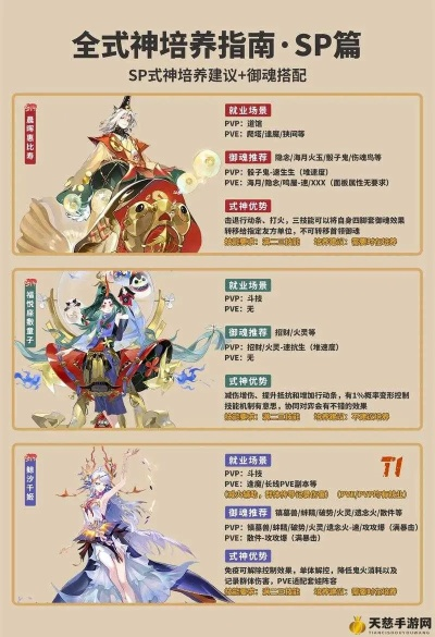 阴阳师12月4日正式服更新：全新玩法、角色及装备上线，玩家猜测新增内容！