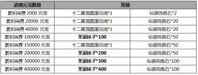 (纵剑仙界礼包大全)纵剑仙界时装最多送礼物个数是多少？