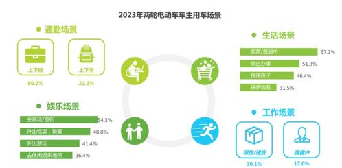 探讨皇室奇兵为何未成现象级奇兵：透析其商业模式与用户交互体验上的差距