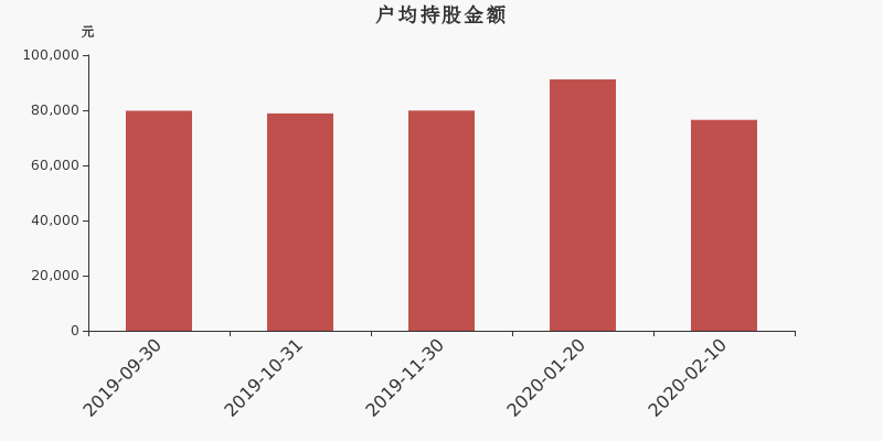 (神火股份深度分析)神火股份遭遇0.31%跌幅，投资者忧心疲劳待回暖