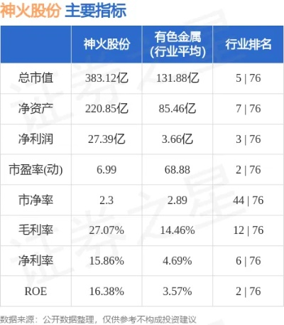 (神火股份深度分析)神火股份遭遇0.31%跌幅，投资者忧心疲劳待回暖
