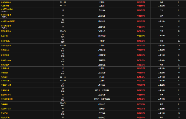 (魔兽世界攻略去哪里看)玩家必看：魔兽世界攻略在哪里看?全网权威指南一网打尽!