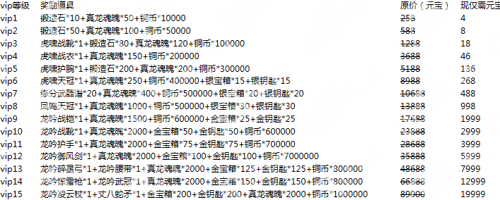 (星界幻想vip价格表)探寻星界幻想至尊VIP：穿越异世界体验至尊待遇