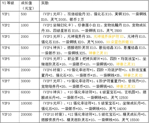 (星界幻想vip价格表)探寻星界幻想至尊VIP：穿越异世界体验至尊待遇
