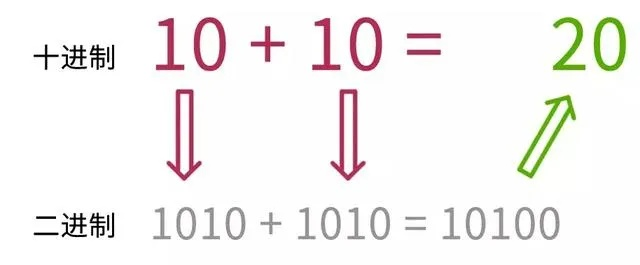 (什么是1+2)什么是1/2和1/4？怎么使用它们？