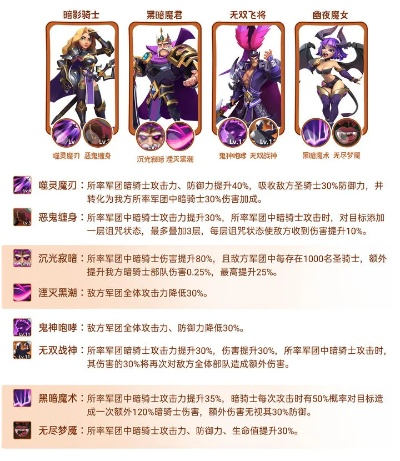 深入解析魔幻地下城骑兵精研攻略：匠心独运的角色选择与技能组合走向无敌之路