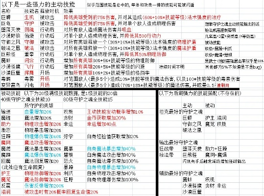 深入解析魔幻地下城骑兵精研攻略：匠心独运的角色选择与技能组合走向无敌之路