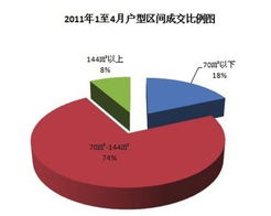 (房地产144平方)144平方米以上住宅销售呈现井喷式增长态势
