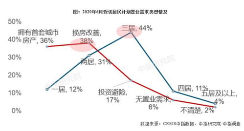 (房地产144平方)144平方米以上住宅销售呈现井喷式增长态势