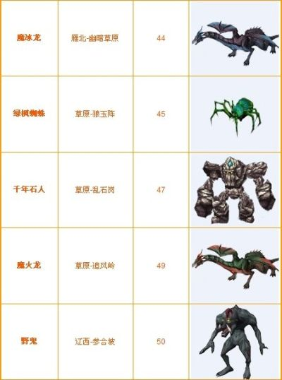 探索魔法门世界：带你认识各种各样的怪物，全面图鉴让你了解他们的秘密