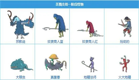 探索魔法门世界：带你认识各种各样的怪物，全面图鉴让你了解他们的秘密