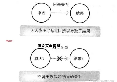 因果by：探讨行为背后的逻辑关系和影响，揭示事物之间的联系与相互作用。