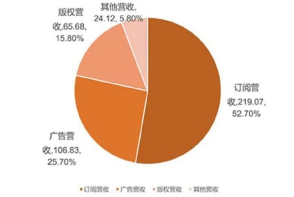 修真情缘：探讨免广告阅读体验对提升网络小说吸引力的关键作用